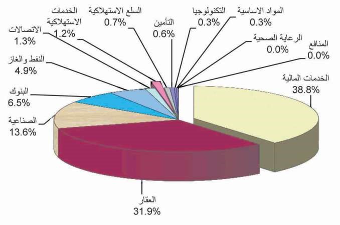كمية الاسهم المتداولة﻿