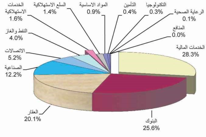 قيمة الاسهم المتداولة﻿