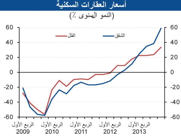 «الوطني»: ارتفاع أسعار العقارات بدبي معتدل بفضل المعروض الجديد