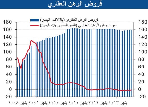 «الوطني»: ارتفاع أسعار العقارات بدبي معتدل بفضل المعروض الجديد