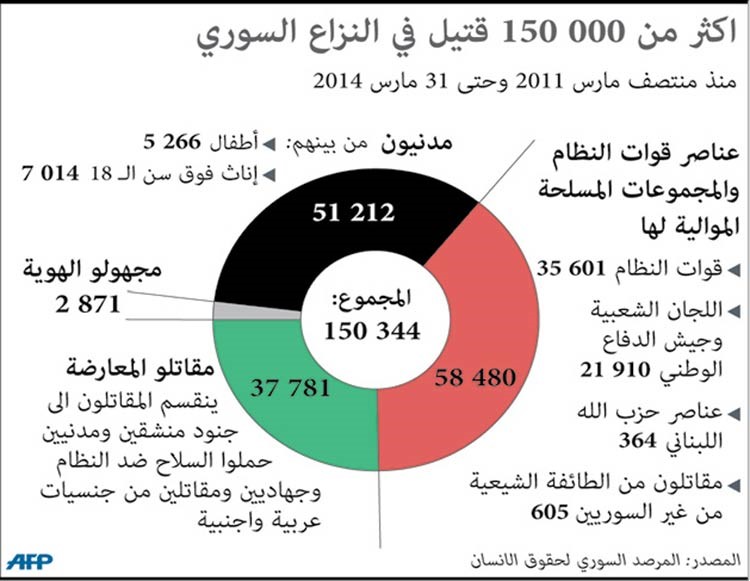 النظام يكثف غاراته على  ريف اللاذقية بعد يوم من الإعلان عن زيارة الجربا لكسب والمرصد 45