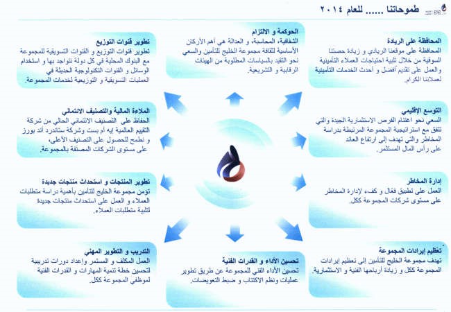 «الخليج للتأمين» تطرح منتجات جديدة محلياً بالربع الثاني