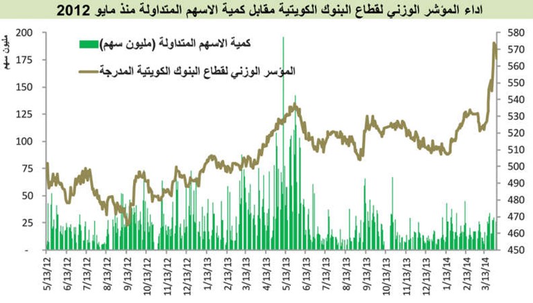 تنظيم هيئة الأسواق انعكس مكاسب قياسية للأسهم البنكية