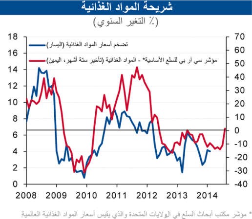 «الوطني»: استقرار التضخم عند 2.9% في فبراير