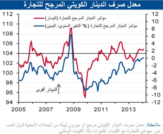 «الوطني»: استقرار التضخم عند 2.9% في فبراير