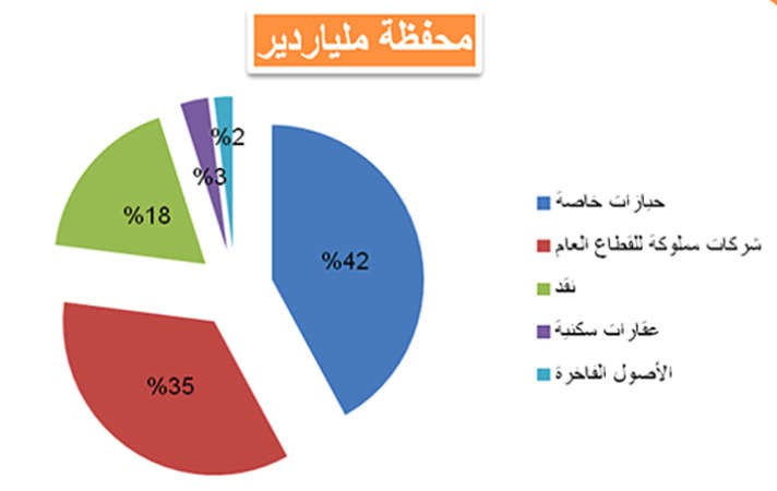 محفظة نموذج ملياردير