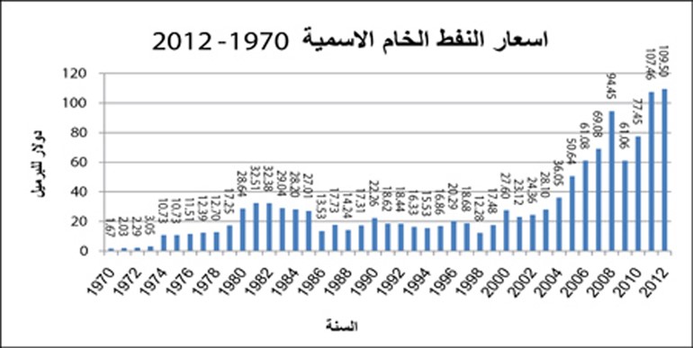 تفشي الفساد الحكومي وارتفاع البطالة يهددان استقرار المنطقة