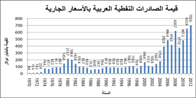 تفشي الفساد الحكومي وارتفاع البطالة يهددان استقرار المنطقة