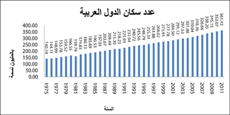 تفشي الفساد الحكومي وارتفاع البطالة يهددان استقرار المنطقة