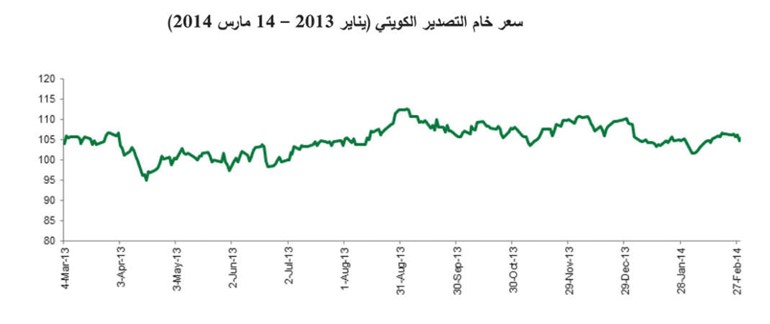 مدعوماً بقوة النفط «بيتك للأبحاث»: 5% الناتج المحلي الإجمالي المتوقع في 2014 توقعات بتعافي القطاع غير النفطي لينمو بـ 5.2% مقابل 4.6% في 2013