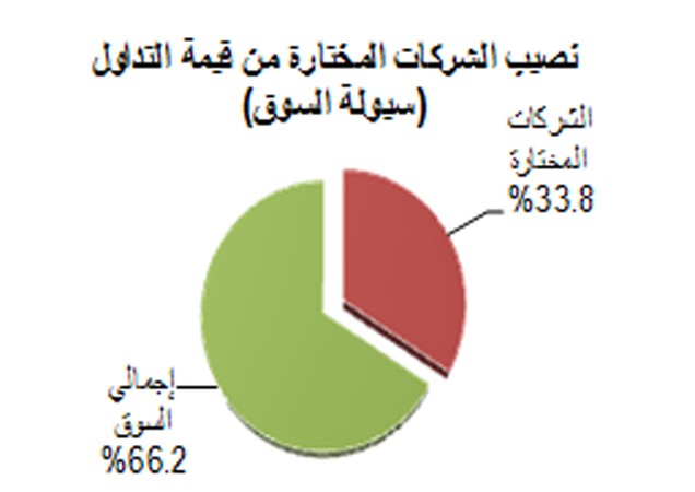 «الشال»: مقترحات تعديل قانون هيئة أسواق المالسيحوّلها إلى خطوط جوية كويتية ثانية
