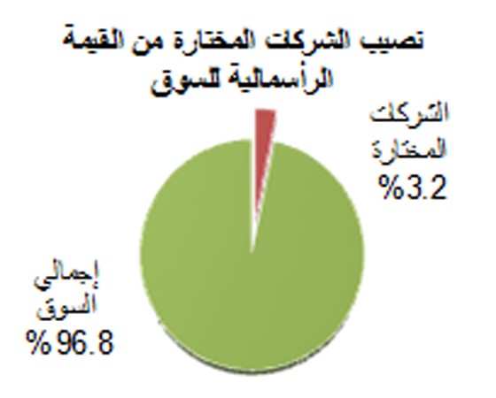 «الشال»: مقترحات تعديل قانون هيئة أسواق المالسيحوّلها إلى خطوط جوية كويتية ثانية