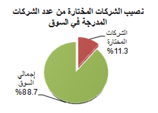 «الشال»: مقترحات تعديل قانون هيئة أسواق المالسيحوّلها إلى خطوط جوية كويتية ثانية