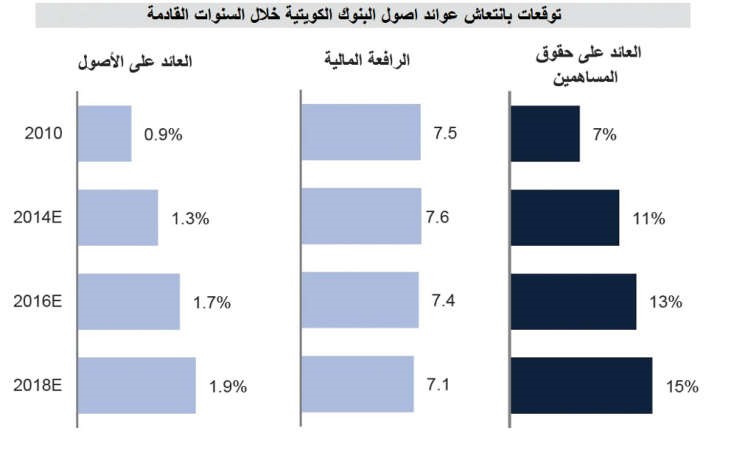 «غولدمان ساكس» يرفع تقييمه لسهم «الوطني» مع التوصية بالشراء
