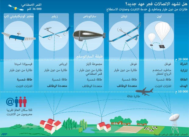 صندوق النقد: 7 خطوات لخلق فرص عمل بعدالة