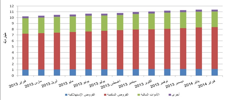 «الشال»: 402.2 مليون دينار قيمة التداولات العقارية في مارس 2014
