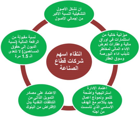 خارطة طريق لاختيار الأسهم في البورصة الكويتية