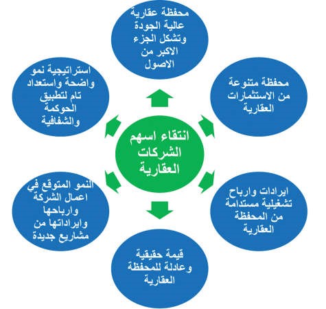 خارطة طريق لاختيار الأسهم في البورصة الكويتية