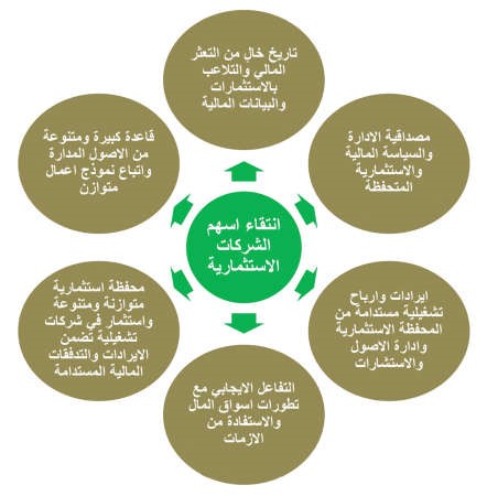 خارطة طريق لاختيار الأسهم في البورصة الكويتية