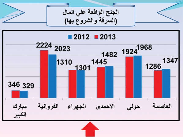 29 توصية عاجلة للحدّ من ظاهرة العنف لدى الشباب 13 منها منوطة بـ «الداخلية» و12 بـ «التربية»