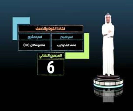  المتصدر في المركز الثالث﻿
