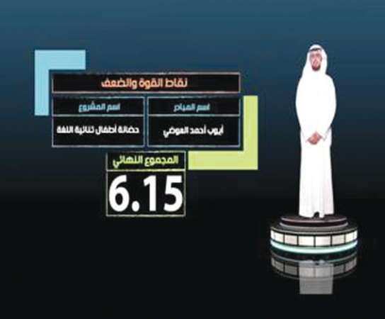 المتصدر في المركز الثاني﻿