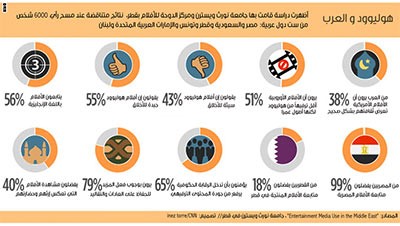 هل تربط علاقة حب وكراهية متناقضة ما بين العرب وهوليوود؟