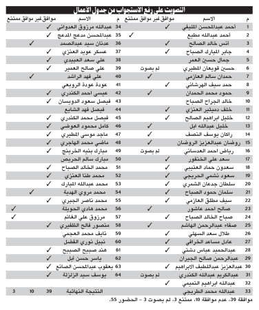 استجواب الرئيس.. شطب