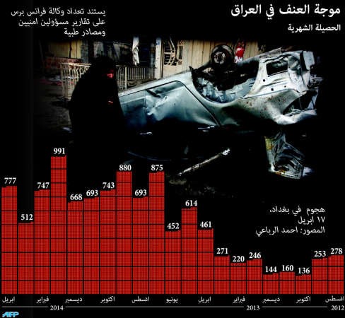 المالكي «الواثق» يترقب حجم الفوز في الانتخابات البرلمانية والنجيفي يعتبر التحالف معه خطاً أحمر