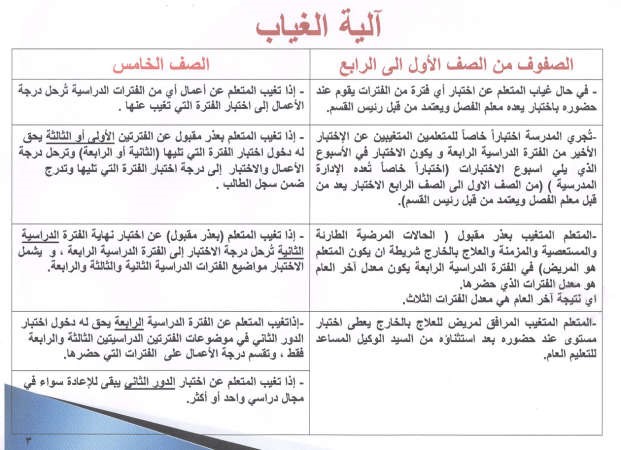 «التربية»: إلغاء الملف الإنجازي والاختبارات المؤجلة