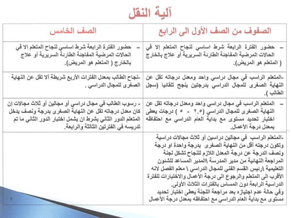 «التربية»: إلغاء الملف الإنجازي والاختبارات المؤجلة
