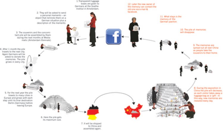 بالصور.. 11 حقيقة صادمة لا تعرفها عن Facebook