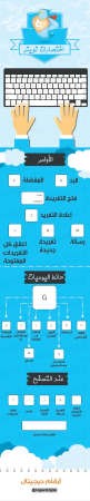 «أنفوغراف»: اختصارات مهمة على «تويتر»