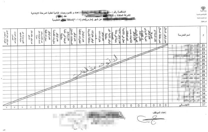 «الأنباء» تكشف بالوثائق والمستندات.. الوجبات الغذائية في مدارس الكويت غير صالحة للاستهلاك الآدمي