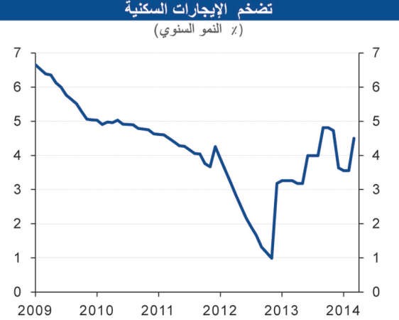 «الوطني»: 3.5% التضخم المتوقع لـ 2014