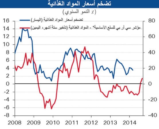 «الوطني»: 3.5% التضخم المتوقع لـ 2014