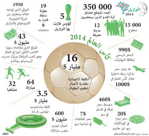 ارقام في المونديال