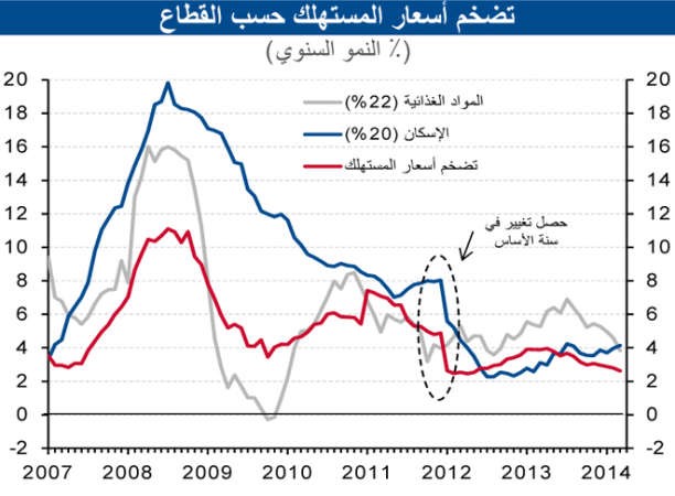 «الوطني»: نمو الاقتصاد غير النفطي السعودي لـ  4 و5% خلال 2014 و2015