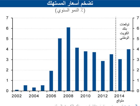 «الوطني»: نمو الاقتصاد غير النفطي السعودي لـ  4 و5% خلال 2014 و2015