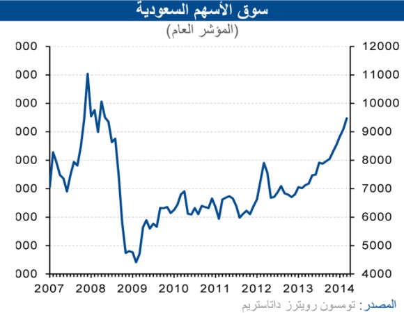 «الوطني»: نمو الاقتصاد غير النفطي السعودي لـ  4 و5% خلال 2014 و2015