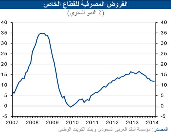 «الوطني»: نمو الاقتصاد غير النفطي السعودي لـ  4 و5% خلال 2014 و2015