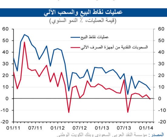 «الوطني»: نمو الاقتصاد غير النفطي السعودي لـ  4 و5% خلال 2014 و2015