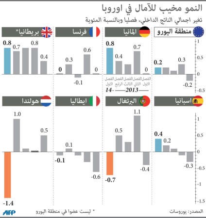 ماذا ستكون قرارات «المركزي الأوروبي» في يونيو المقبل؟