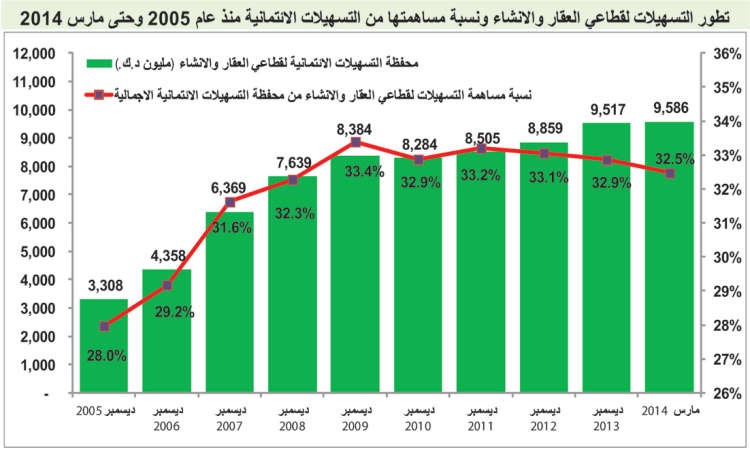 لأول مرة منذ الأزمة.. البنوك مقتنعة بأسعار الأسهم