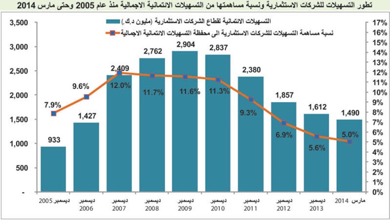 لأول مرة منذ الأزمة.. البنوك مقتنعة بأسعار الأسهم