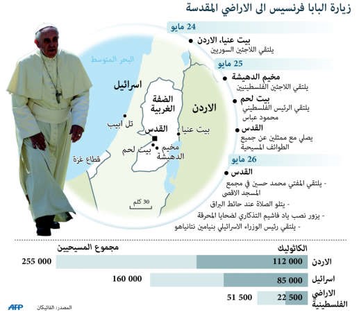 الفاتيكان: زيارة البابا للأراضي المقدسة قد تعزز اتخاذ قرارات شجاعة على طريق السلام