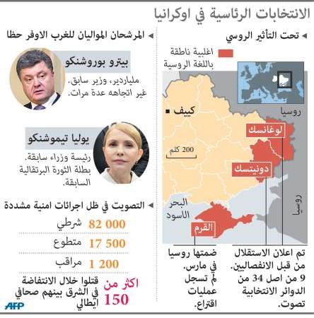 الأوكرانيون يصوتون بكثافة لاختيار رئيس في الغرب ويبحثون عن صناديق للإدلاء بأصواتهم في الشرق