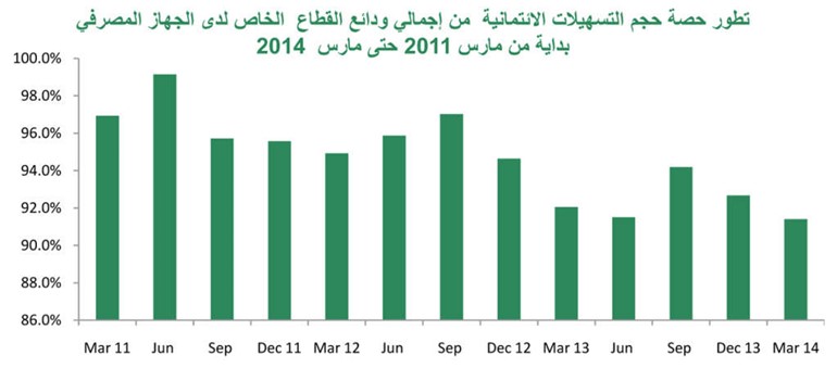«بيتك»: 8.8% نمو الودائع الحكومية والخاصة لتسجل 37.5 مليار دينار
