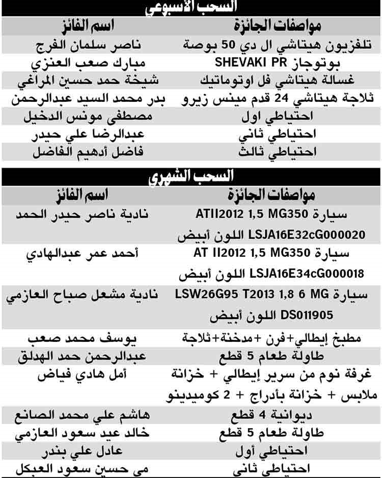 3 سيارات و5 لاب توب وجوائز قيّمة للفائزين في السحب الأسبوعي العاشر لمهرجان «الأنباء»