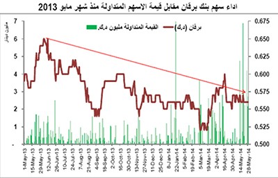 تحول نوعي في بورصة الكويت.. المستثمرون أكثر وعياً وانتقائية